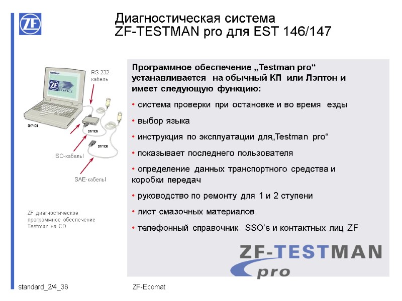 ZF-Ecomat Программное обеспечение „Testman pro“ устанавливается  на обычный КП  или Лэптон и